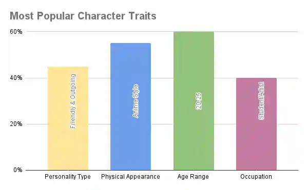 Candy AI - Most Popular Character Traits