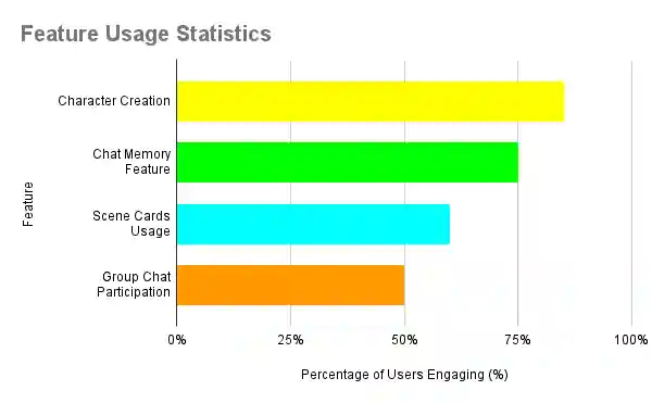 CrushOn.AI - Featured Usage Statistics