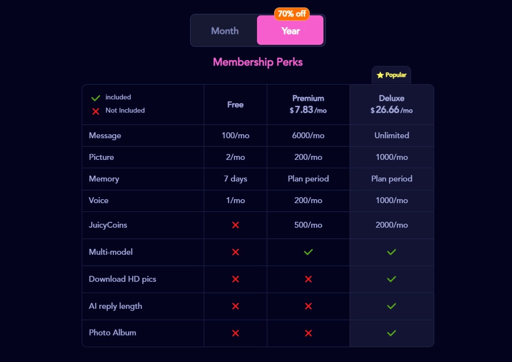 JuicyChat AI Premium vs Deluxe Features