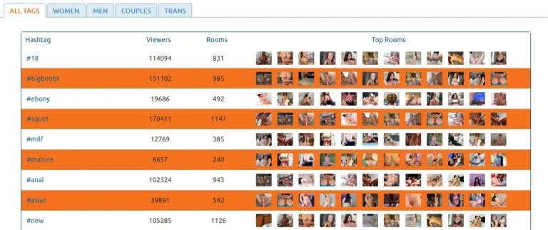 Chaturbate - Tags